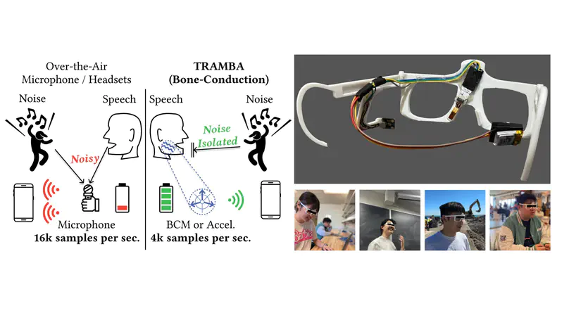 TRAMBA: A Hybrid Transformer and Mamba Architecture for Practical Audio and Bone Conduction Speech Super Resolution and Enhancement on Mobile and Wearable Platforms